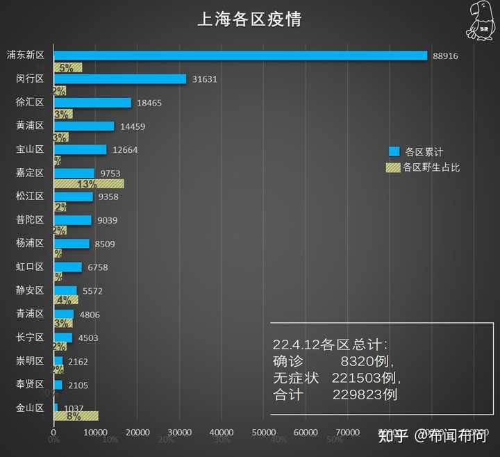 上海新增本土确诊227例（上海新增本地确诊病例31例）