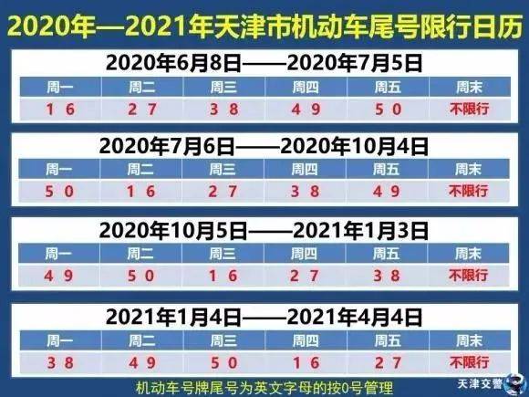 限号2022年6月最新限号时间(限号2020最新限号时间段) 限号2022年6月最新限号时间(限号2020最新限号时间段)