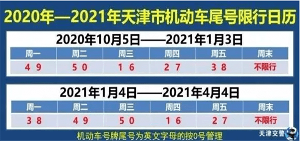 限号2022年6月最新限号时间(限号2020最新限号时间段) 限号2022年6月最新限号时间(限号2020最新限号时间段)