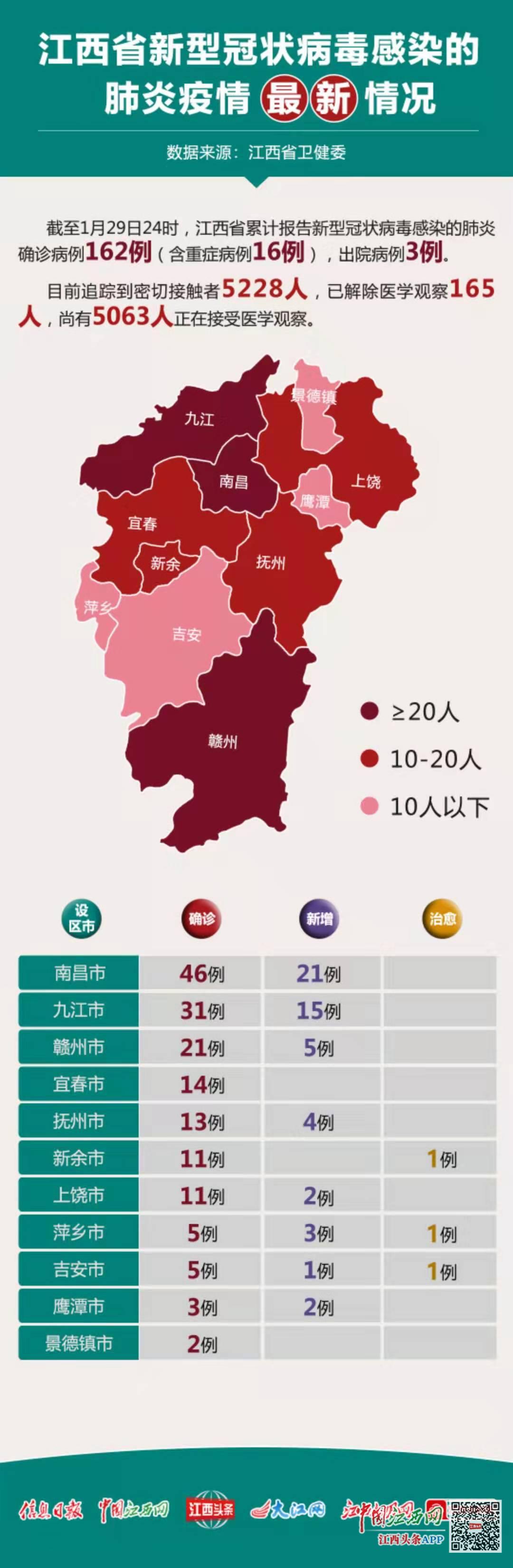 江西疫情最新数据消息/江西疫情最新消息 新闻