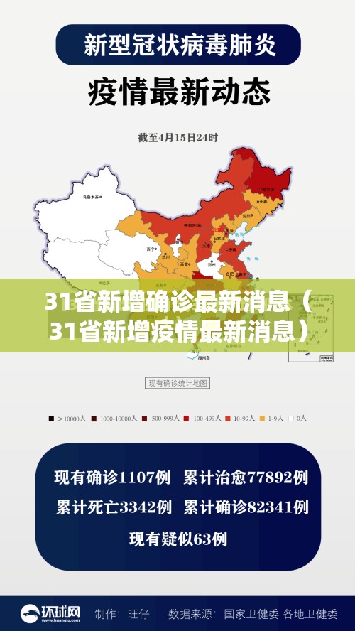 31省新增确诊最新消息(31省新增疫情最新消息) 31省新增确诊最新消息(31省新增疫情最新消息)