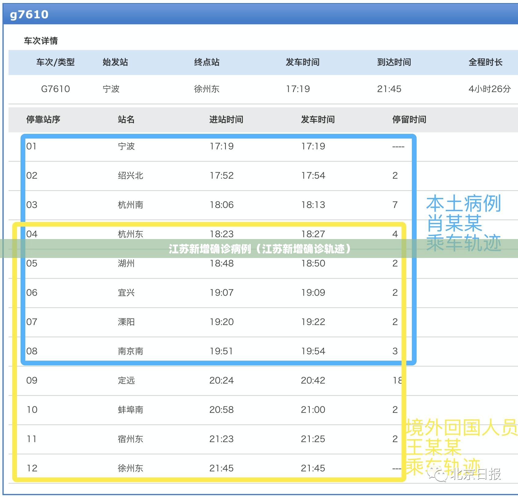 江苏新增确诊病例(江苏新增确诊轨迹) 江苏新增确诊病例(江苏新增确诊轨迹)