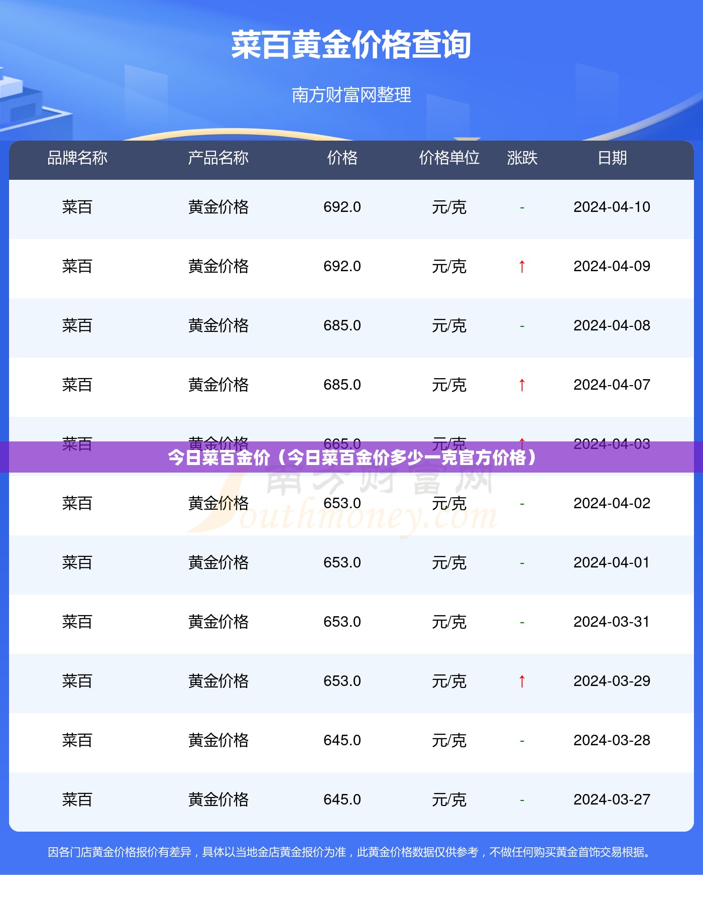 今日菜百金价（今日菜百金价多少一克官方价格）