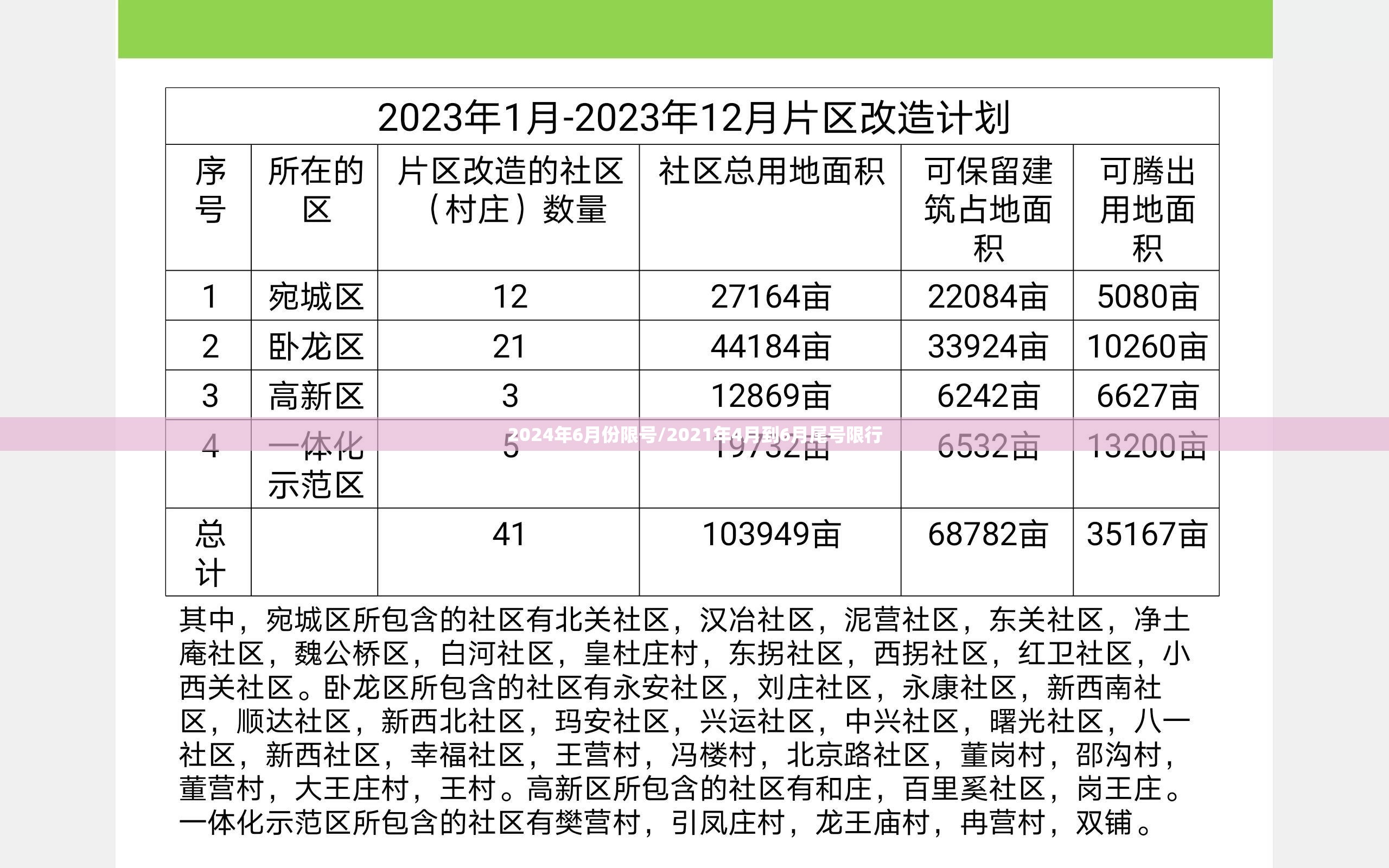 2024年6月份限号/2021年4月到6月尾号限行 2024年6月份限号/2021年4月到6月尾号限行