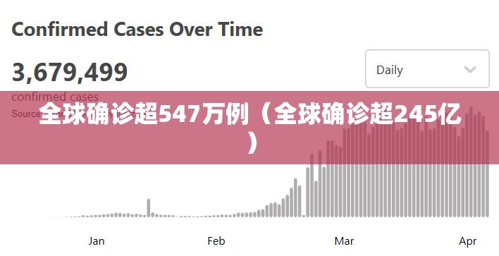 全球确诊超547万例(全球确诊超245亿) 全球确诊超547万例(全球确诊超245亿)