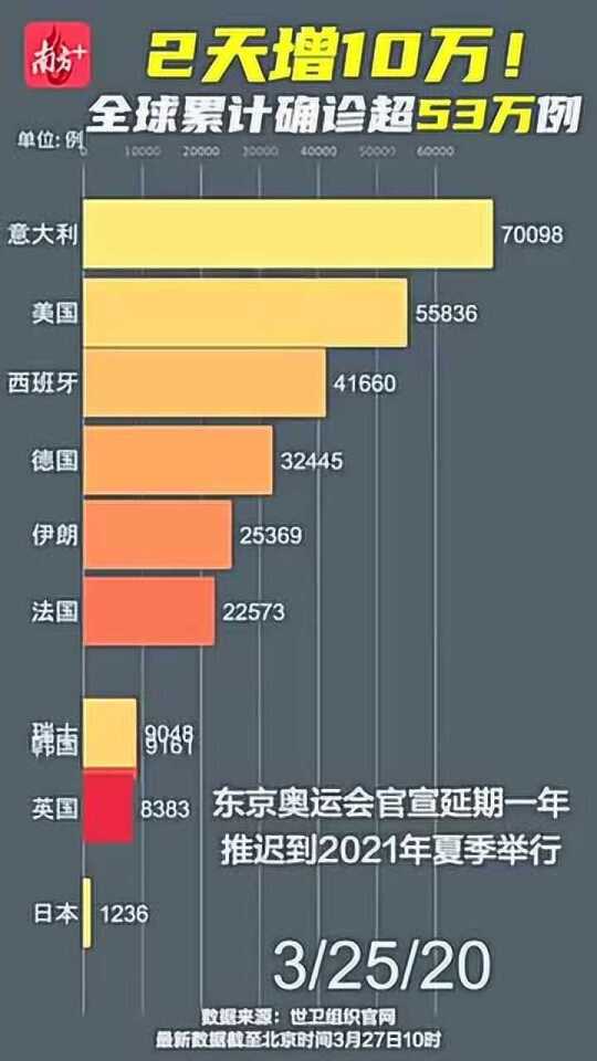 全球确诊超547万例(全球确诊超245亿) 全球确诊超547万例(全球确诊超245亿)