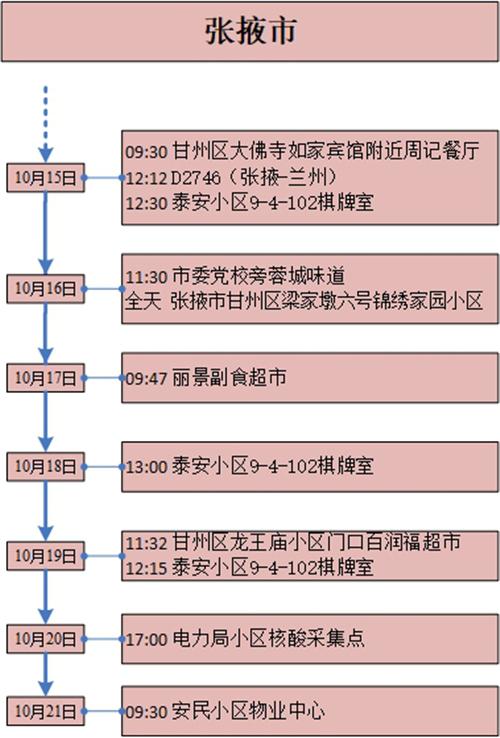上海2确诊病例轨迹(上海2例病例轨迹) 上海2确诊病例轨迹(上海2例病例轨迹)