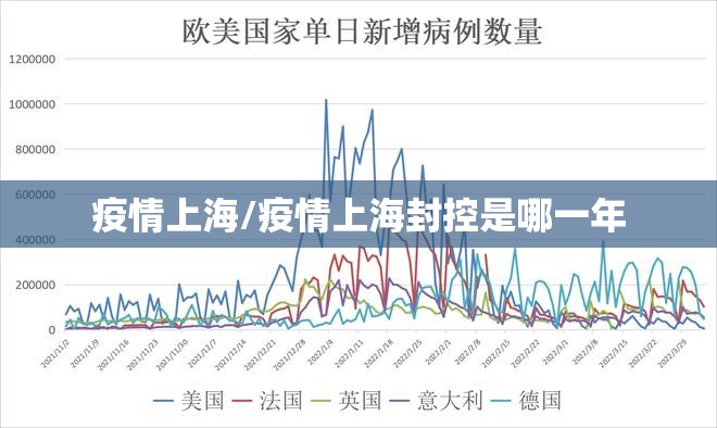 疫情上海/疫情上海封控是哪一年 疫情上海/疫情上海封控是哪一年