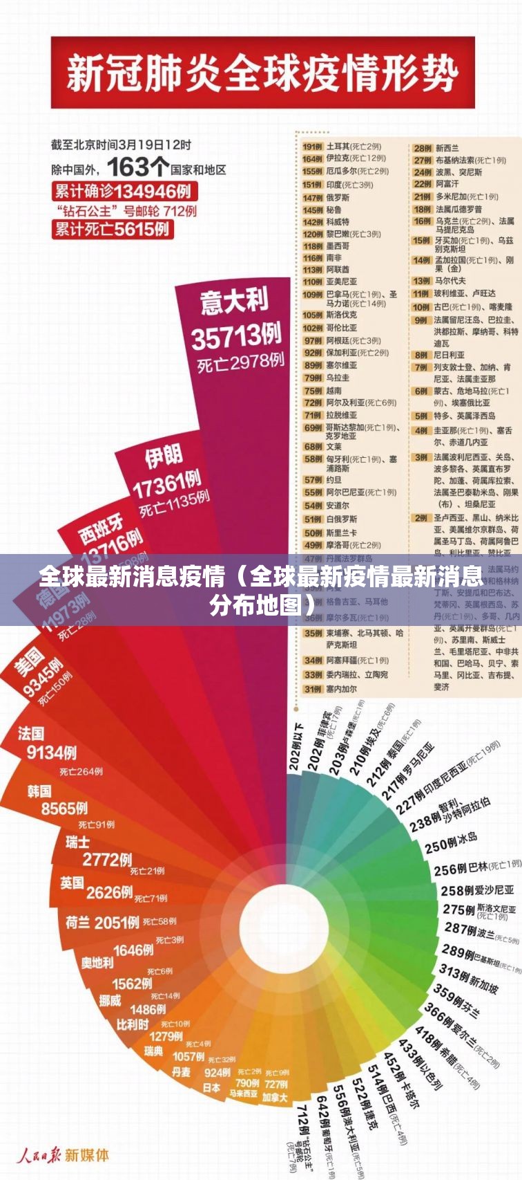 全球最新消息疫情(全球最新疫情最新消息分布地图) 全球最新消息疫情(全球最新疫情最新消息分布地图)