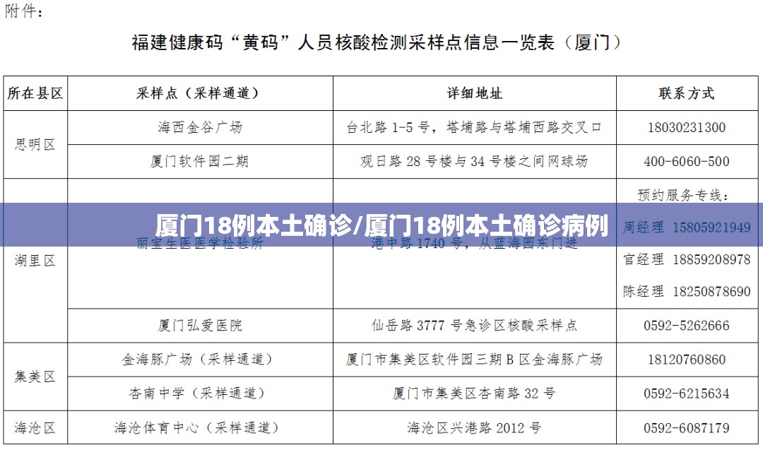 厦门18例本土确诊/厦门18例本土确诊病例 厦门18例本土确诊/厦门18例本土确诊病例