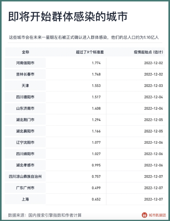 感染高峰进度查询(感染名单在哪看) 感染高峰进度查询(感染名单在哪看)