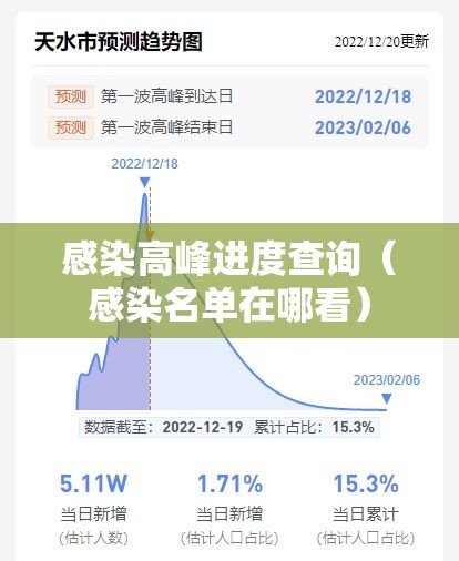 感染高峰进度查询(感染名单在哪看) 感染高峰进度查询(感染名单在哪看)