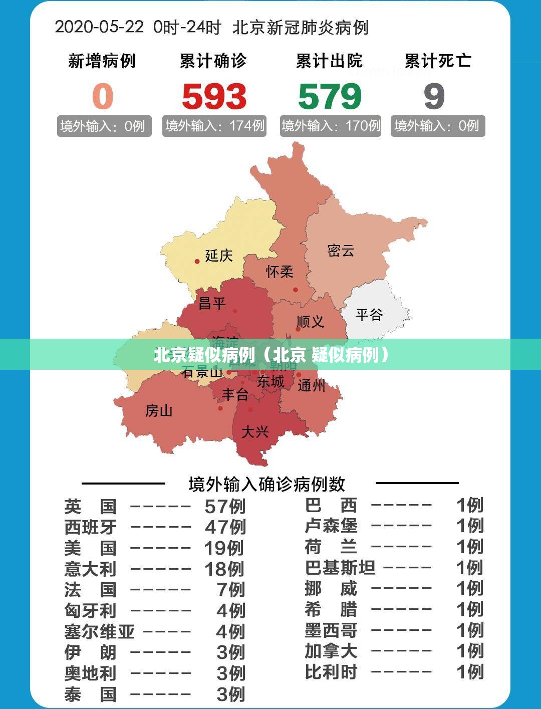 北京疑似病例（北京 疑似病例）