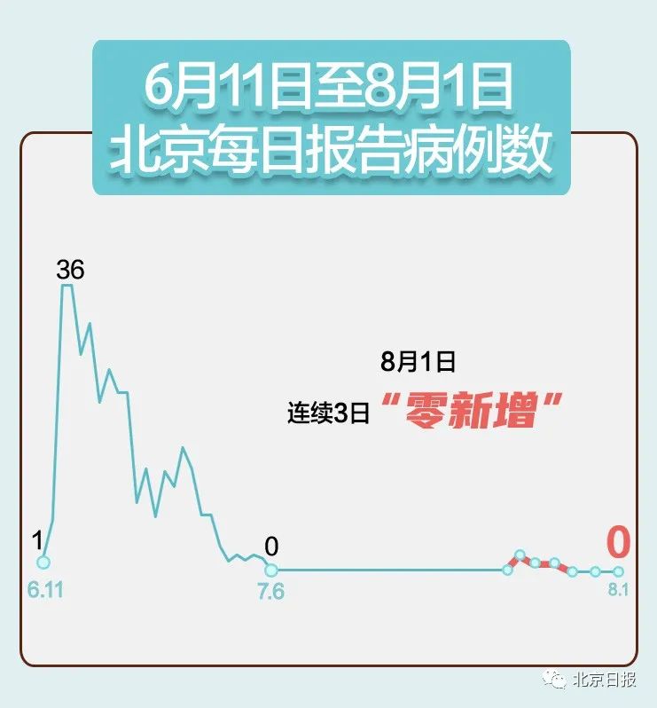 北京疑似病例（北京 疑似病例）