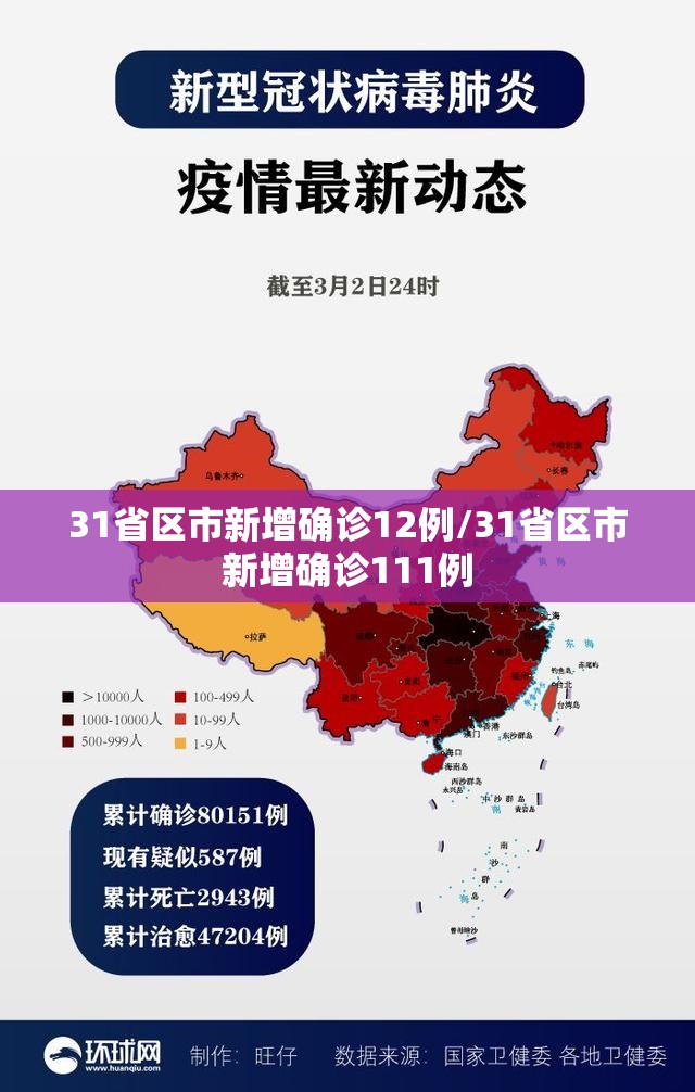 31省区市新增确诊12例/31省区市新增确诊111例 31省区市新增确诊12例/31省区市新增确诊111例