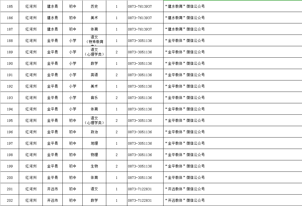 上海下周二大面积封控?官方:不实(2021年上海封了吗) 上海下周二大面积封控?官方:不实(2021年上海封了吗)
