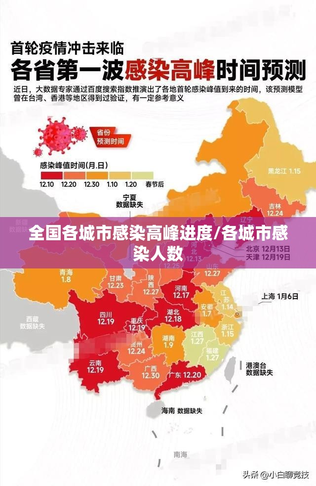 全国各城市感染高峰进度/各城市感染人数