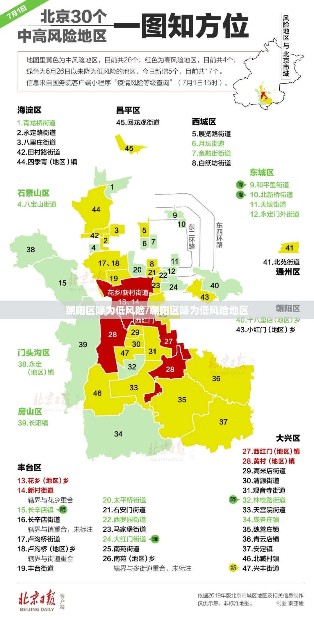 朝阳区降为低风险/朝阳区降为低风险地区