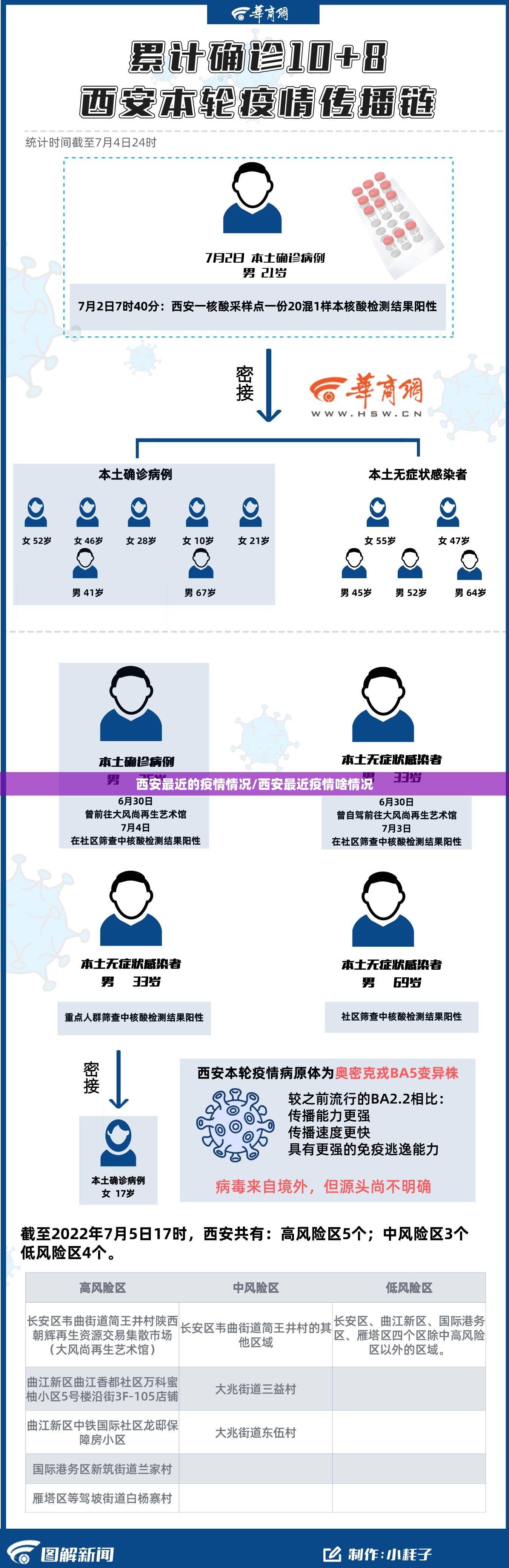 西安最近的疫情情况/西安最近疫情啥情况