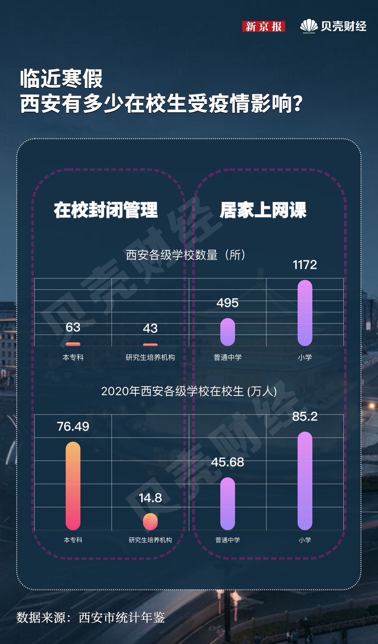 西安最近的疫情情况/西安最近疫情啥情况