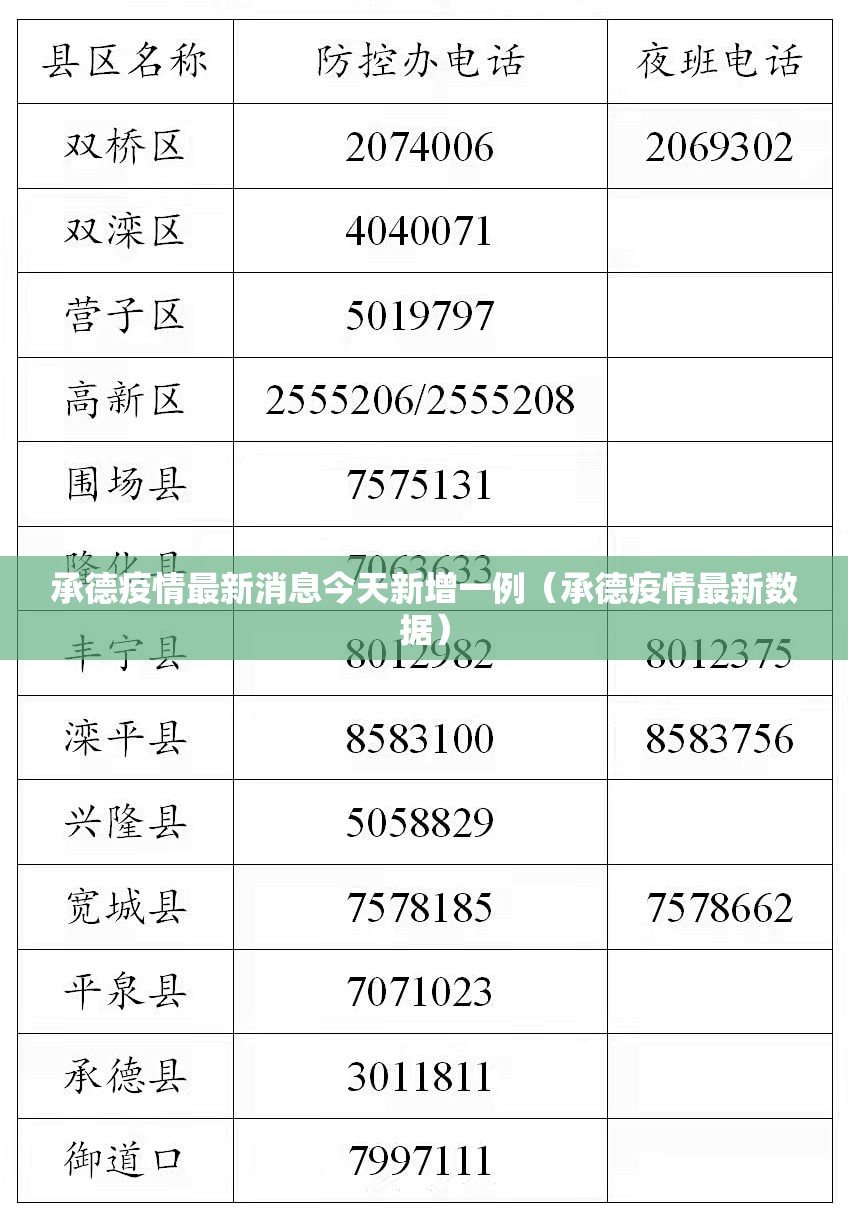 承德疫情最新消息今天新增一例(承德疫情最新数据) 承德疫情最新消息今天新增一例(承德疫情最新数据)