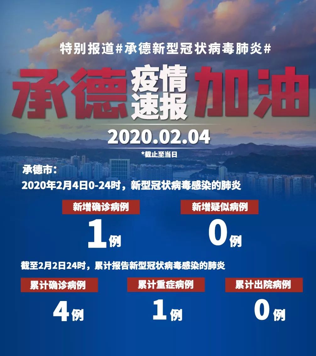 承德疫情最新消息今天新增一例(承德疫情最新数据) 承德疫情最新消息今天新增一例(承德疫情最新数据)