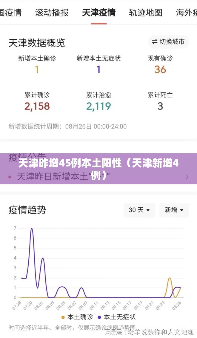 天津昨增45例本土阳性（天津新增4例）