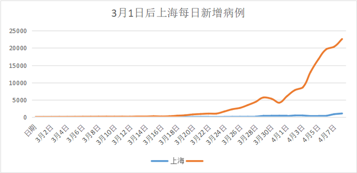上海新增本土1015例（上海新增本土病例行动轨迹）