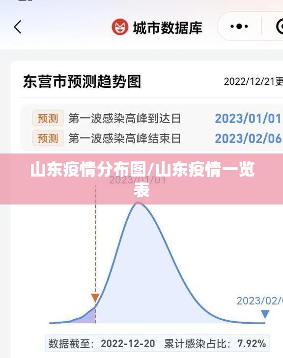山东疫情分布图/山东疫情一览表 山东疫情分布图/山东疫情一览表