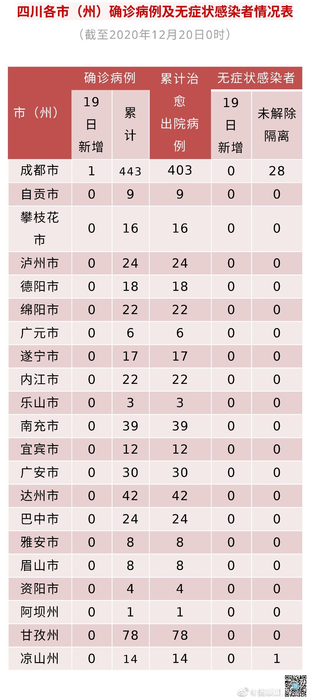 四川绵阳疫情(四川绵阳疫情状况) 四川绵阳疫情(四川绵阳疫情状况)