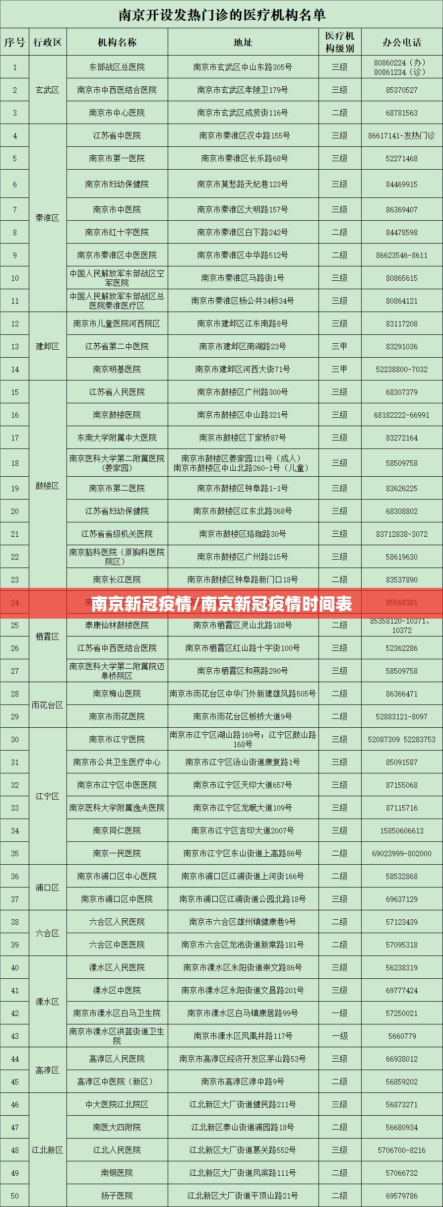 南京新冠疫情/南京新冠疫情时间表 南京新冠疫情/南京新冠疫情时间表