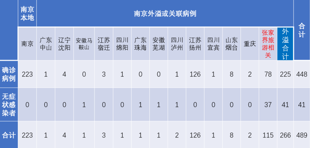 南京新冠疫情/南京新冠疫情时间表 南京新冠疫情/南京新冠疫情时间表