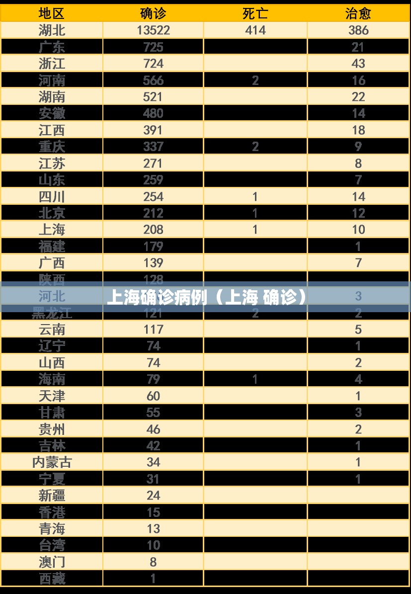 上海确诊病例(上海 确诊) 上海确诊病例(上海 确诊)