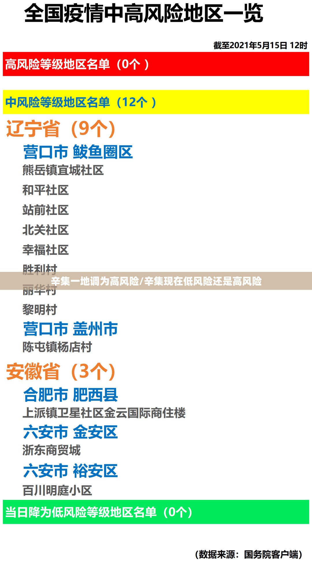 辛集一地调为高风险/辛集现在低风险还是高风险 辛集一地调为高风险/辛集现在低风险还是高风险