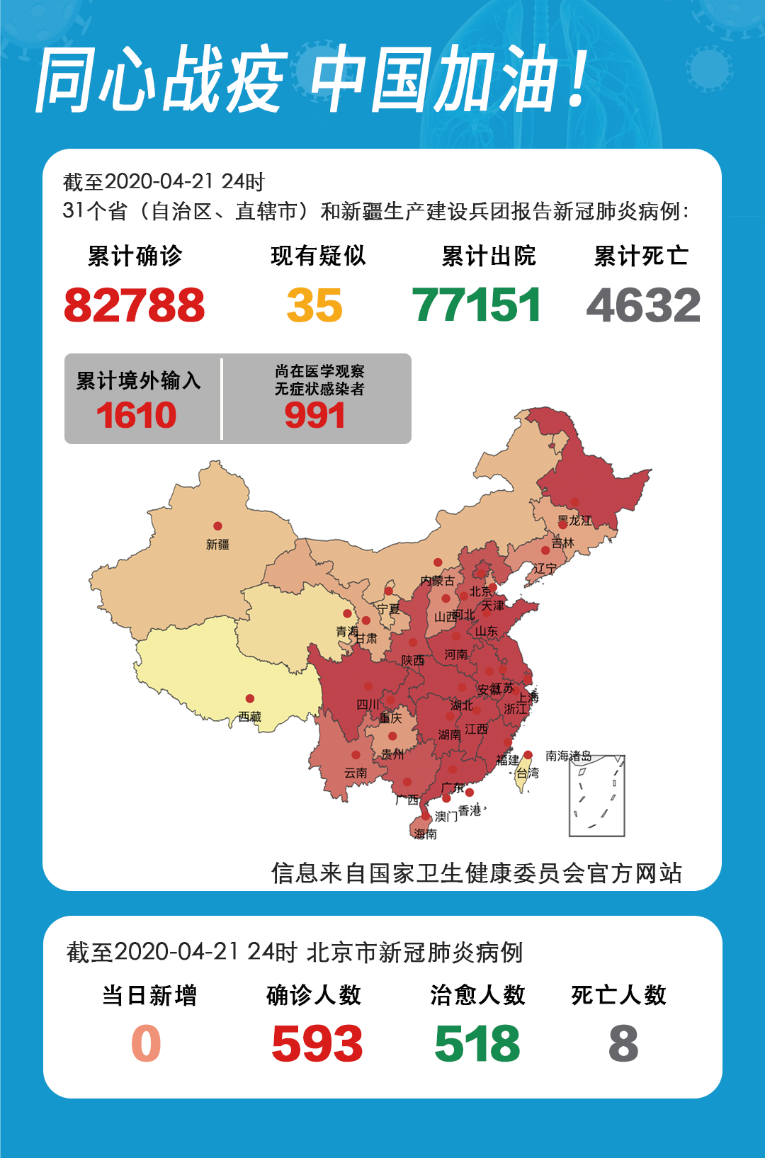 31省区市新增确诊54例本土41例(31省区市新增确诊4例 2例为本土) 31省区市新增确诊54例本土41例(31省区市新增确诊4例 2例为本土)