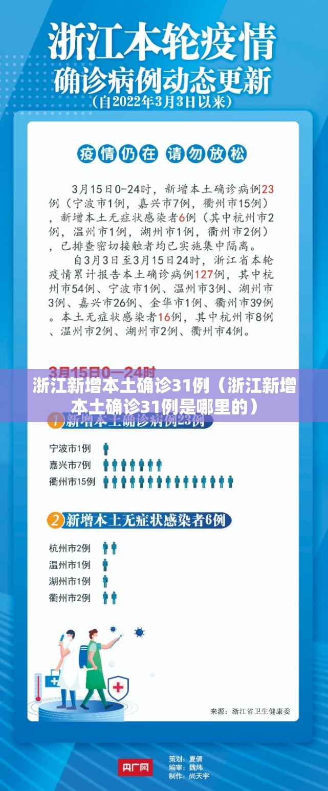 浙江新增本土确诊31例(浙江新增本土确诊31例是哪里的) 浙江新增本土确诊31例(浙江新增本土确诊31例是哪里的)