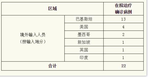 上海新增11例境外输入病例/上海新增境外输入确诊病例4例 上海新增11例境外输入病例/上海新增境外输入确诊病例4例