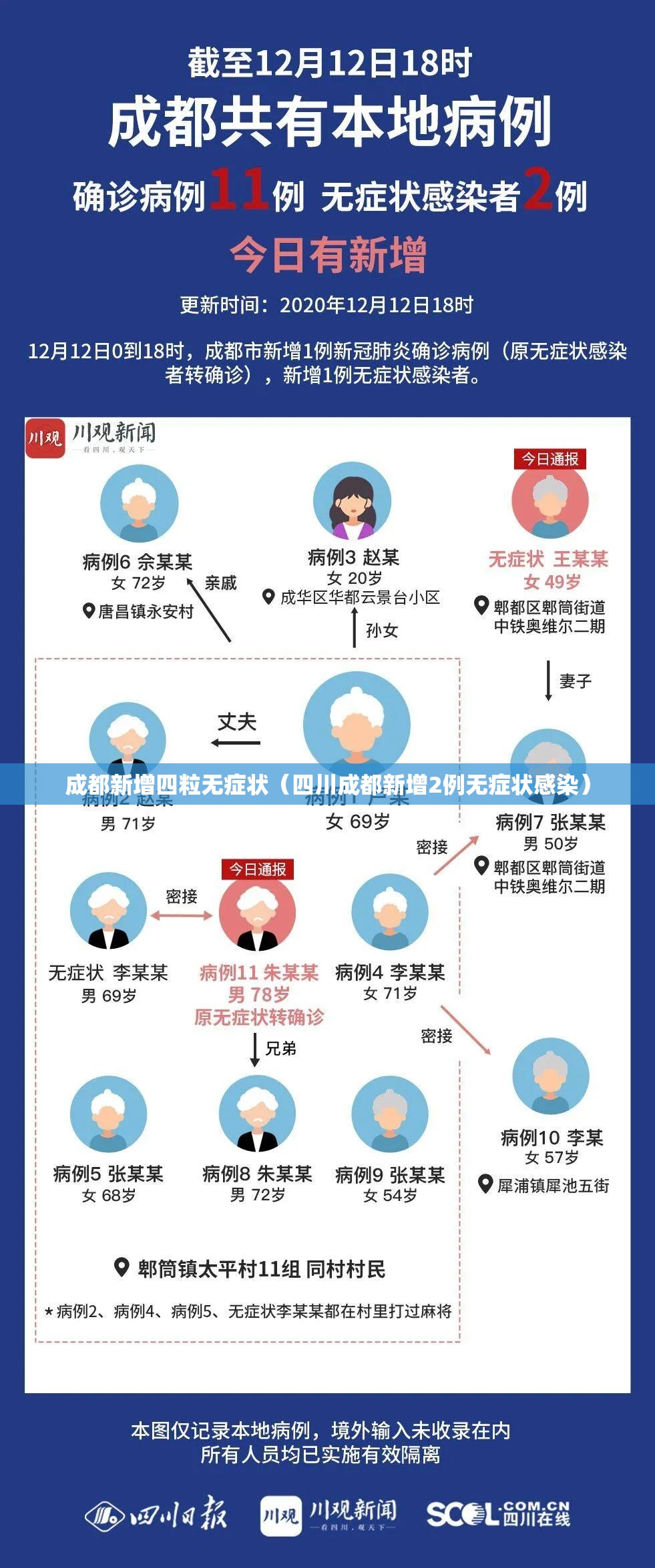 成都新增四粒无症状(四川成都新增2例无症状感染) 成都新增四粒无症状(四川成都新增2例无症状感染)