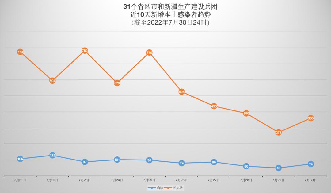 广西北海7天报告超700例阳性(广西北海疑似病例) 广西北海7天报告超700例阳性(广西北海疑似病例)