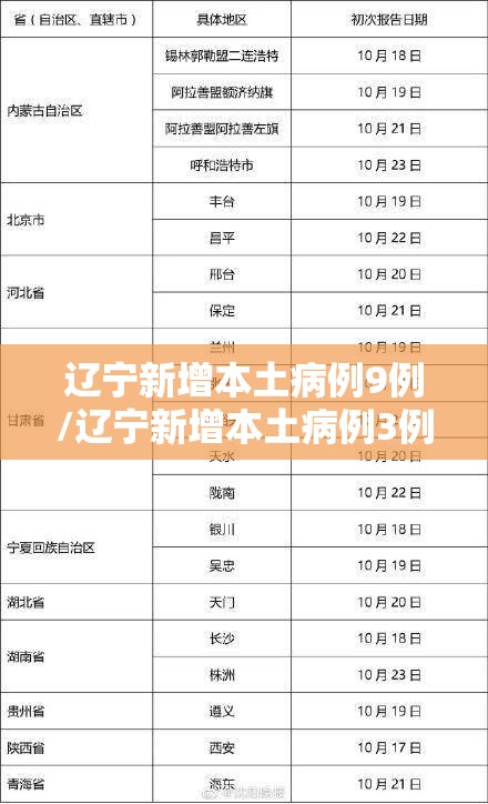 辽宁新增本土病例9例/辽宁新增本土病例3例轨迹