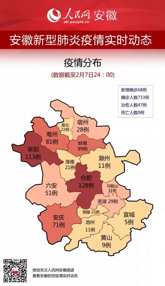安徽确诊增至5例（安徽确诊增至5例是哪里的）