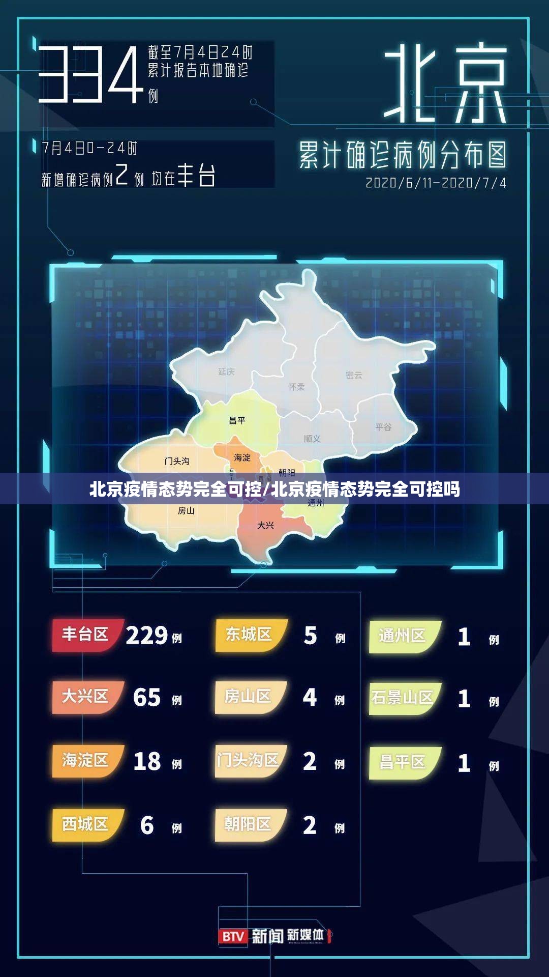 北京疫情态势完全可控/北京疫情态势完全可控吗