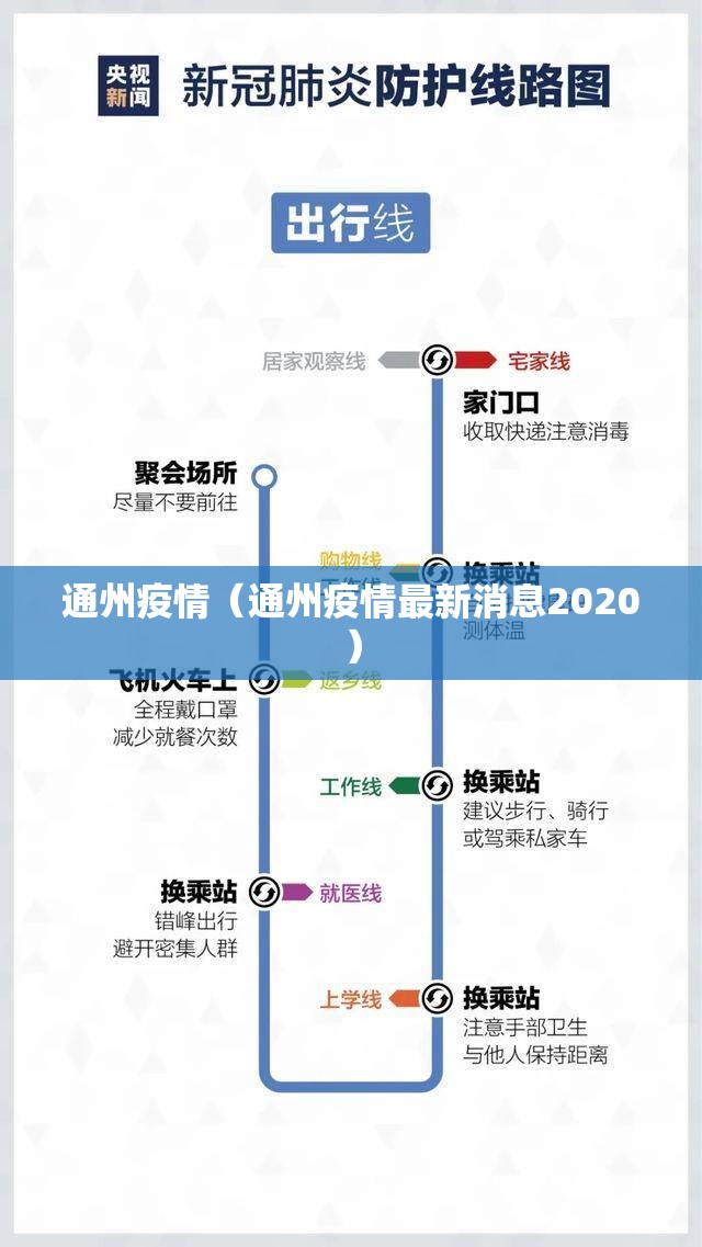 通州疫情(通州疫情最新消息2020) 通州疫情(通州疫情最新消息2020)