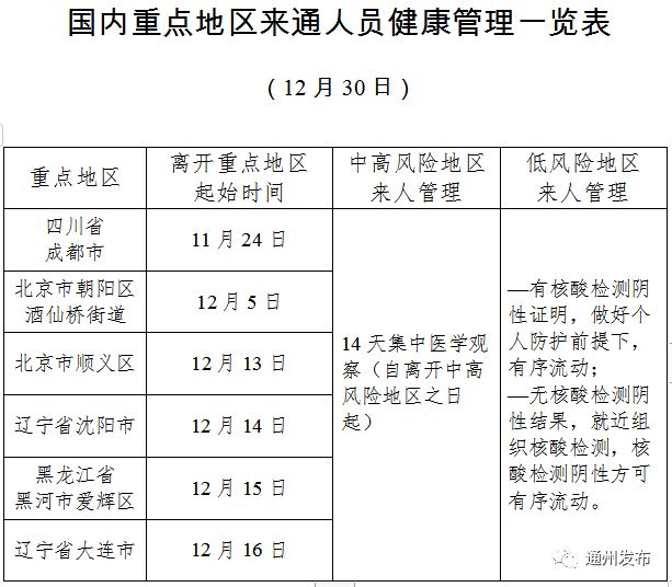 通州疫情(通州疫情最新消息2020) 通州疫情(通州疫情最新消息2020)