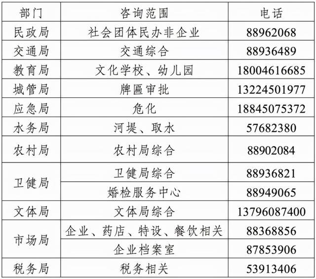 哈尔滨新增本土确诊6例/哈尔滨新增确诊病例7例