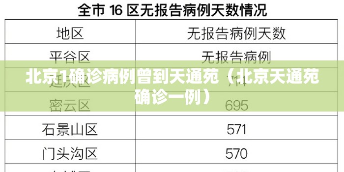 北京1确诊病例曾到天通苑(北京天通苑确诊一例) 北京1确诊病例曾到天通苑(北京天通苑确诊一例)