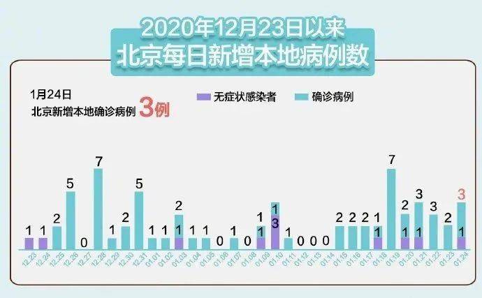 北京1确诊病例曾到天通苑(北京天通苑确诊一例) 北京1确诊病例曾到天通苑(北京天通苑确诊一例)