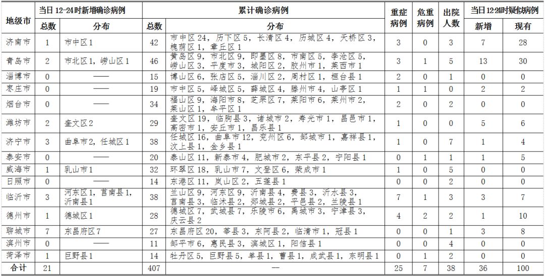 新冠死亡病例59938例(新冠死亡病例详情) 新冠死亡病例59938例(新冠死亡病例详情)