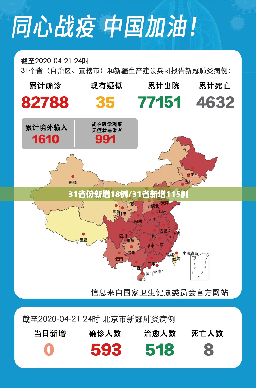 31省份新增18例/31省新增115例 31省份新增18例/31省新增115例
