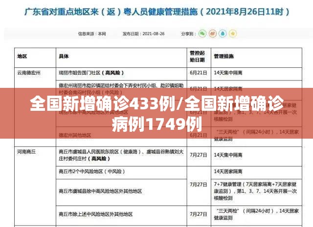 全国新增确诊433例/全国新增确诊病例1749例 全国新增确诊433例/全国新增确诊病例1749例